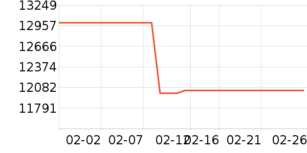 ��ά������ʷ�۸�