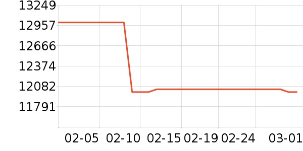 ��ά������ʷ�۸�