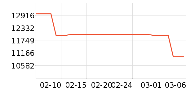 ��ά������ʷ�۸�