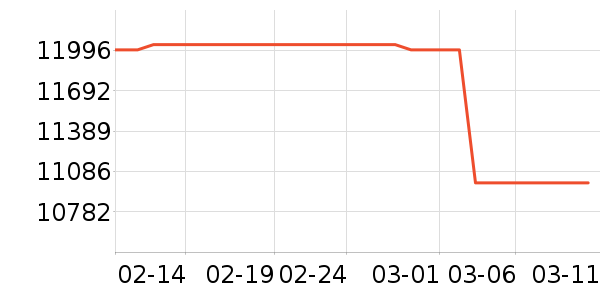 ��ά������ʷ�۸�