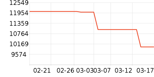 ��ά������ʷ�۸�