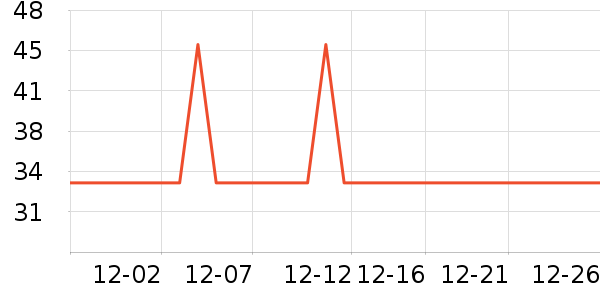 ͷ��ʽ������ʷ�۸�