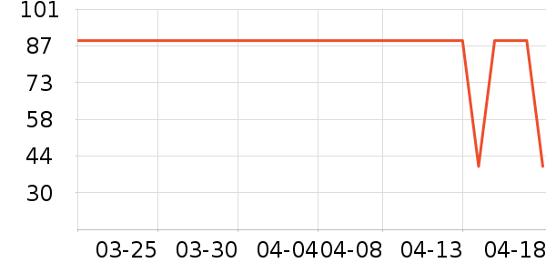 ��ͷ���豦��������ʷ�۸�