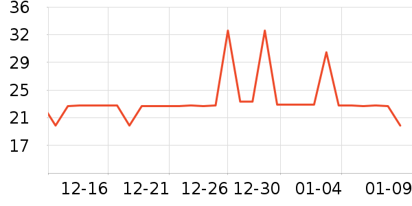 ˫�ж���/�߲˸���ʷ�۸�