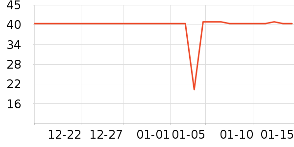 ŵ������ά����/������/����п����ʷ�۸�