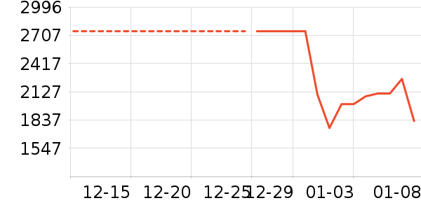 ����յ���ʷ�۸�