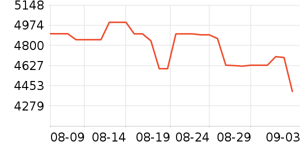 ���u�Կ���ʷ�۸�