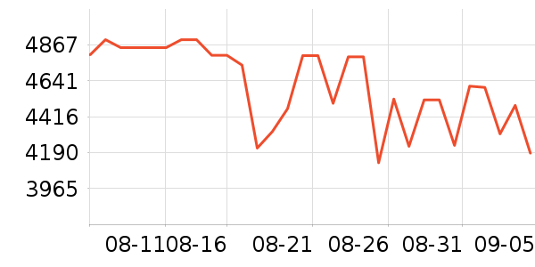 ���u�Կ���ʷ�۸�