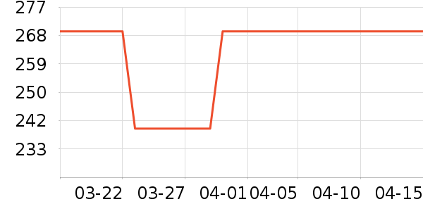 evce����Ůװ��ʷ�۸�