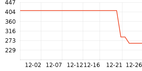 ŷ������Һ��˪��ʷ�۸�