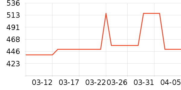 VERO MODAŮʽ��������ʷ�۸�