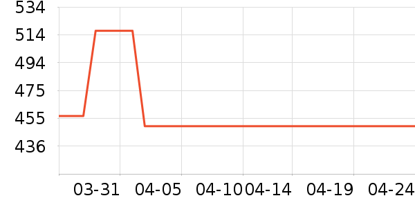 VERO MODAŮʽ��������ʷ�۸�