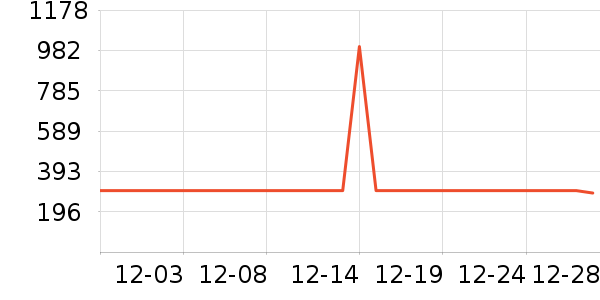 ���ĵ緹����ʷ�۸�