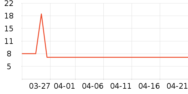 ʪ����ʷ�۸�