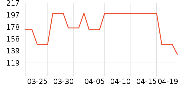 ������ʷ�۸�