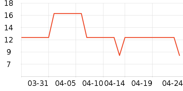 �ű���������ʷ�۸�