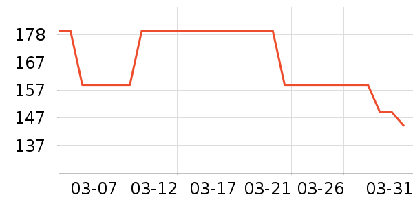 ƷƷ��ײ���ʷ�۸�