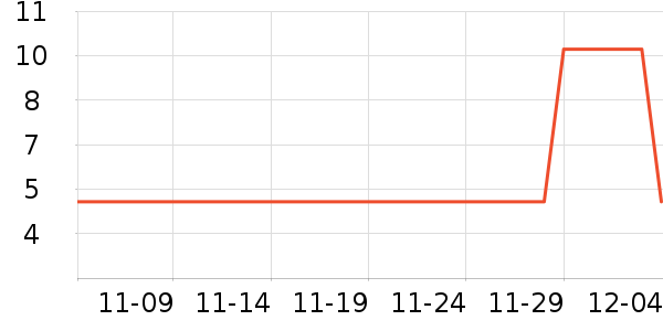 ��˷���ʷ�۸�