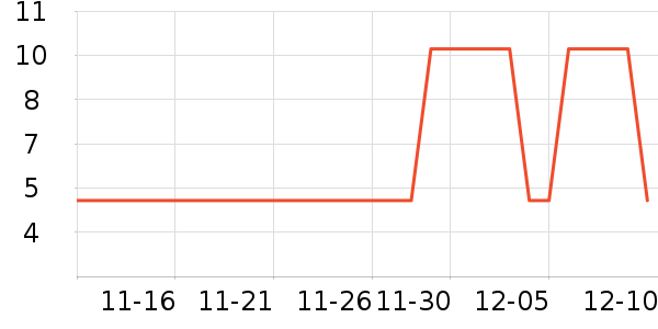 ��˷���ʷ�۸�