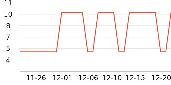 ��˷���ʷ�۸�