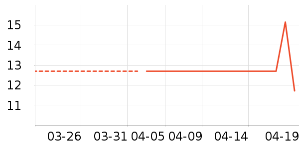 ޹���˶�������ʷ�۸�