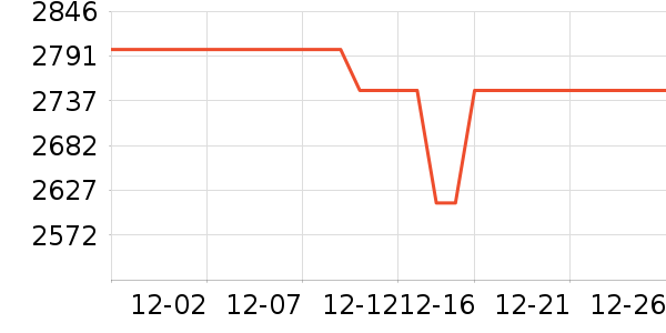 ��ҫ�ֻ���ʷ�۸�