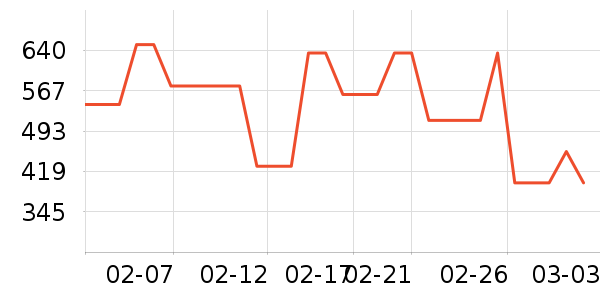 ��ά˹Ůʽţ�п�/���п�/�̿���ʷ�۸�