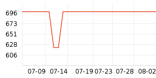 ��˾�����޷���ʷ�۸�