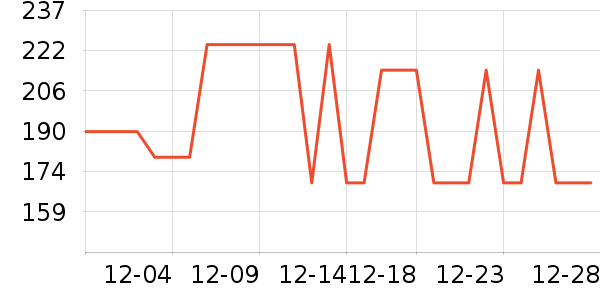 ����װ��ʷ�۸�