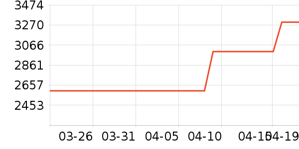 ��ҫ�ֻ���ʷ�۸�