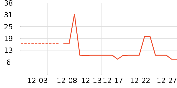 ������/Ͱ��ʷ�۸�