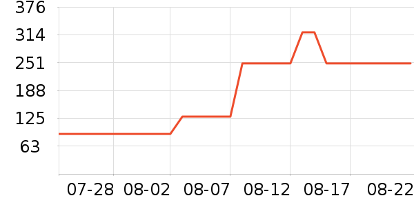 Ӣ���и�װ��ʷ�۸�