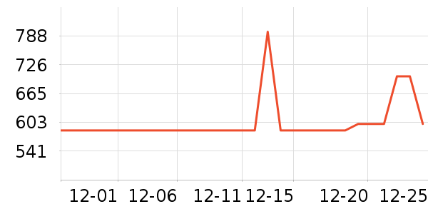 ΢��¯��ʷ�۸�