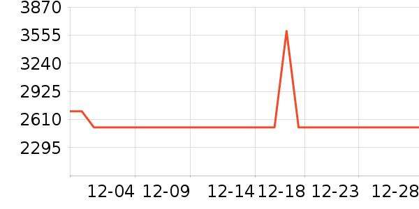 Kailas�����װ��ʷ�۸�