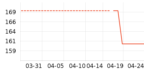 gcrues����/������ʷ�۸�