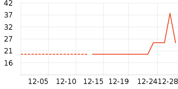 ����������ʷ�۸�