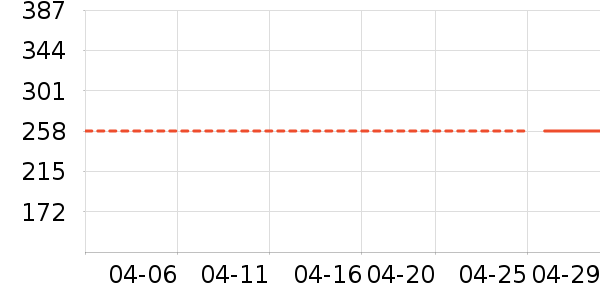 ����֮����ʽPolo����ʷ�۸�