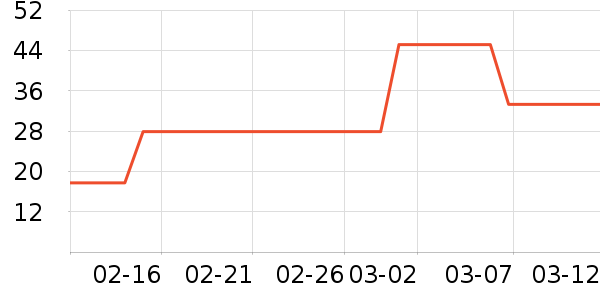 ��ǰ����ʷ�۸�