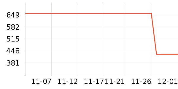 ��˾����ʷ�۸�