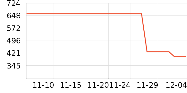 ��˾����ʷ�۸�