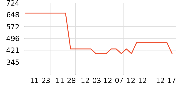 ��˾����ʷ�۸�