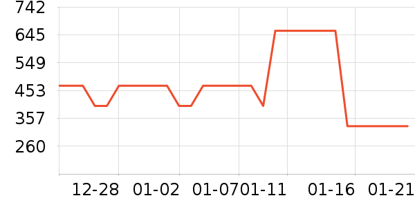 ��˾�Ƕ�ͯ���޷���ʷ�۸�