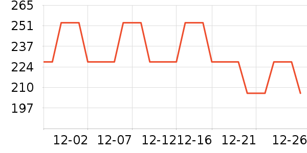 ��Ϸ������ʷ�۸�