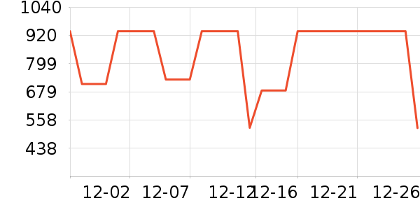 ELLEȹ����ʷ�۸�
