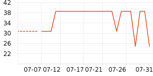 �������ﴹ����Ʒ��ʷ�۸�