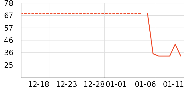 ����ü��/ü��/ü����ʷ�۸�