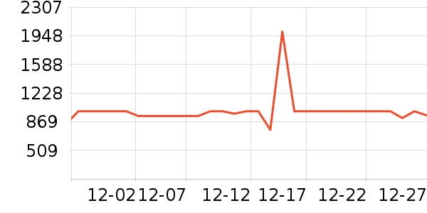 ��ʩ��������ʷ�۸�