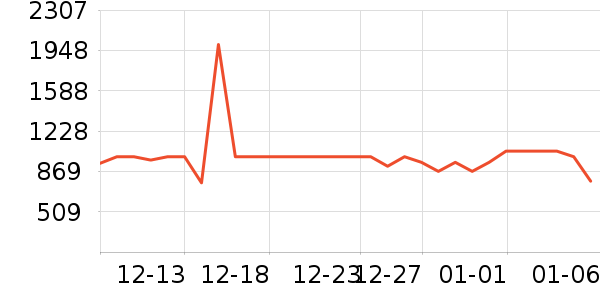 ��ʩ��������ʷ�۸�