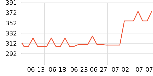 ��������ˮ��ʷ�۸�