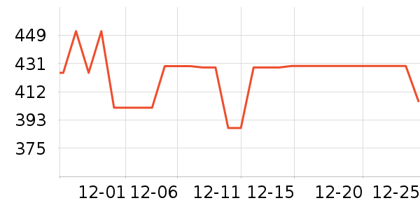 �ܿ���˹�п���ʷ�۸�